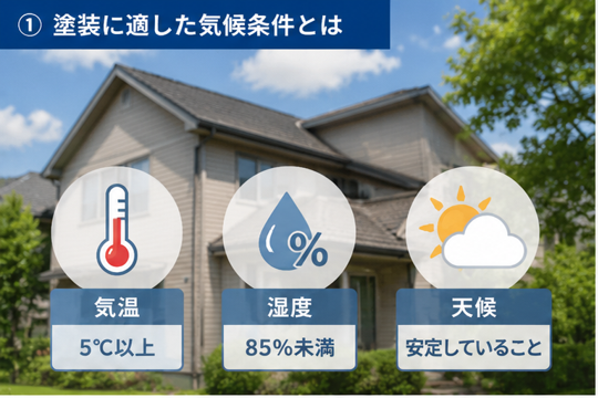 塗装に適した気候条件とは