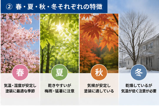 春・夏・秋・冬それぞれの特徴