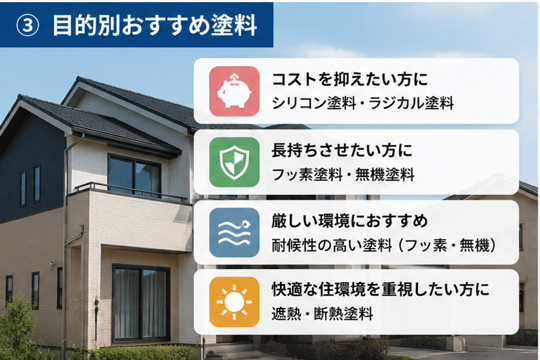 目的別おすすめ塗料