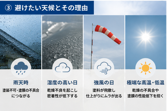 避けたい天候とその理由
